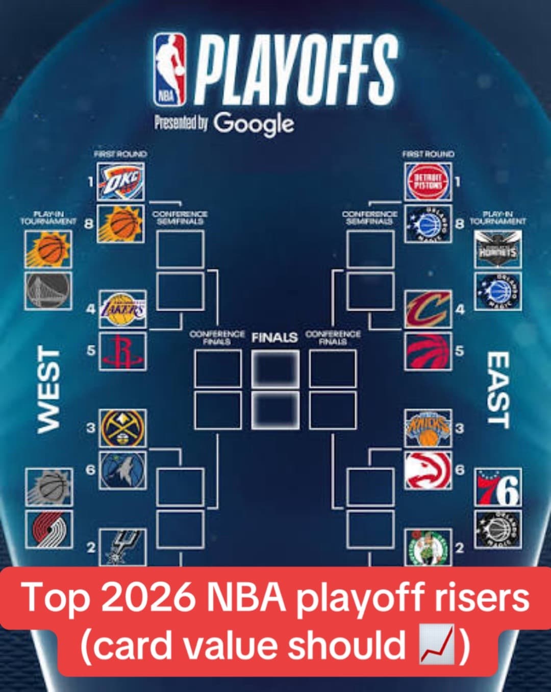 Here are my top 3 biggest risers from this playoffs so far. All of these guys have risen to the occasion and I’d expect their card values to