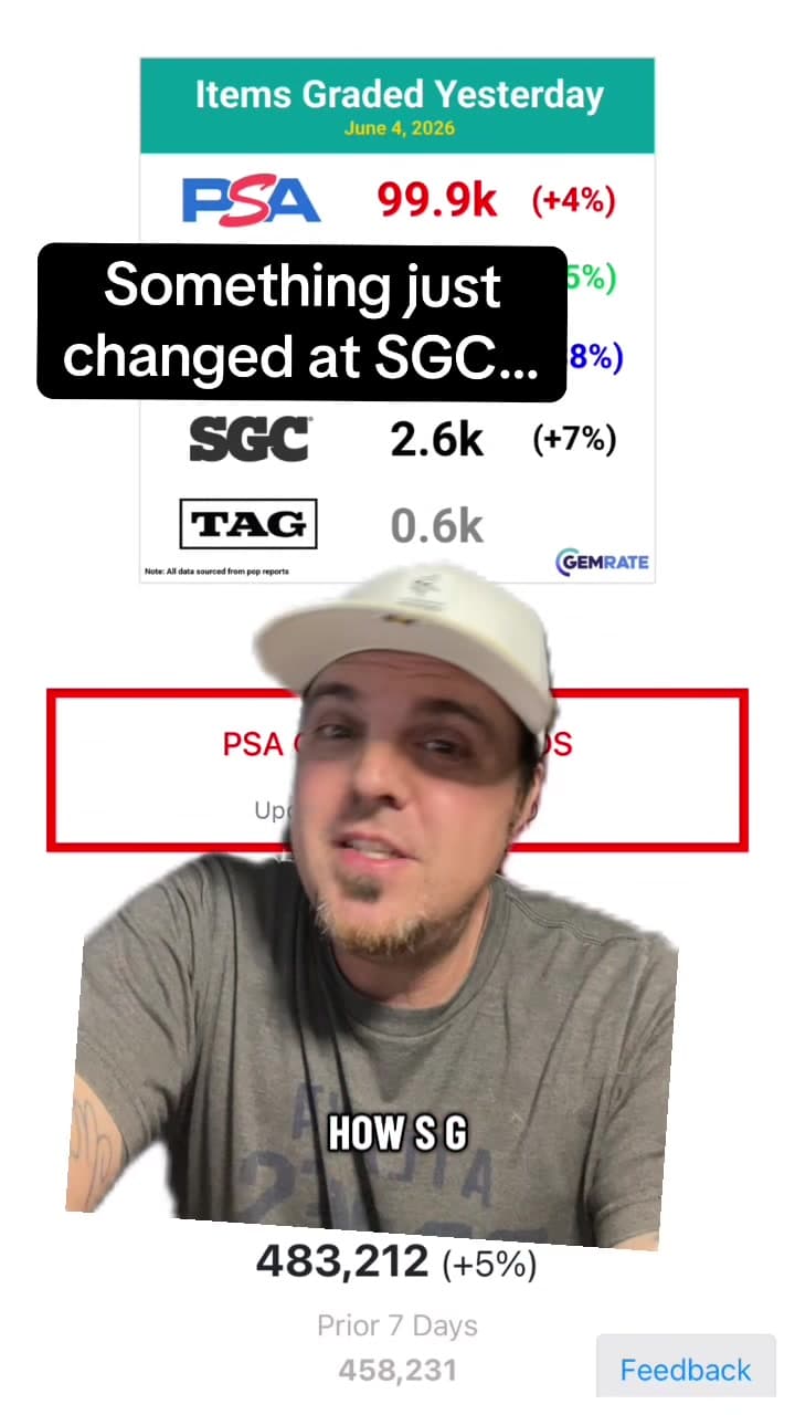DESCRIPTION I’ve been tracking SGC turnaround trends for months, and something caught my eye. My newest submission was marked received just